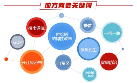  2017年全國兩會:多地立下霧霾防治“小目標”