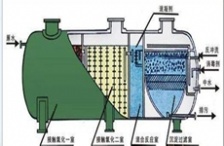 企業(yè)配了污水處理設(shè)備卻不用，將面臨處罰